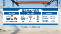 麻江本地工厂讲解：说一遍公路压浆料和铁路压浆料的区别