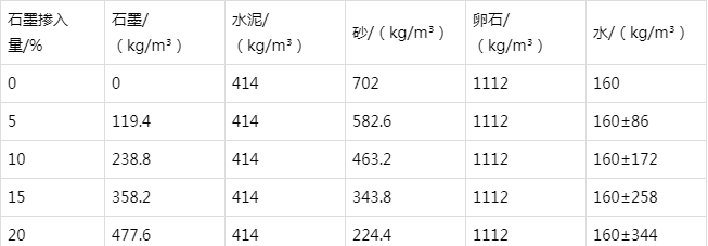 麻江防静电水泥砂浆怎么做(附配比及施工方法)